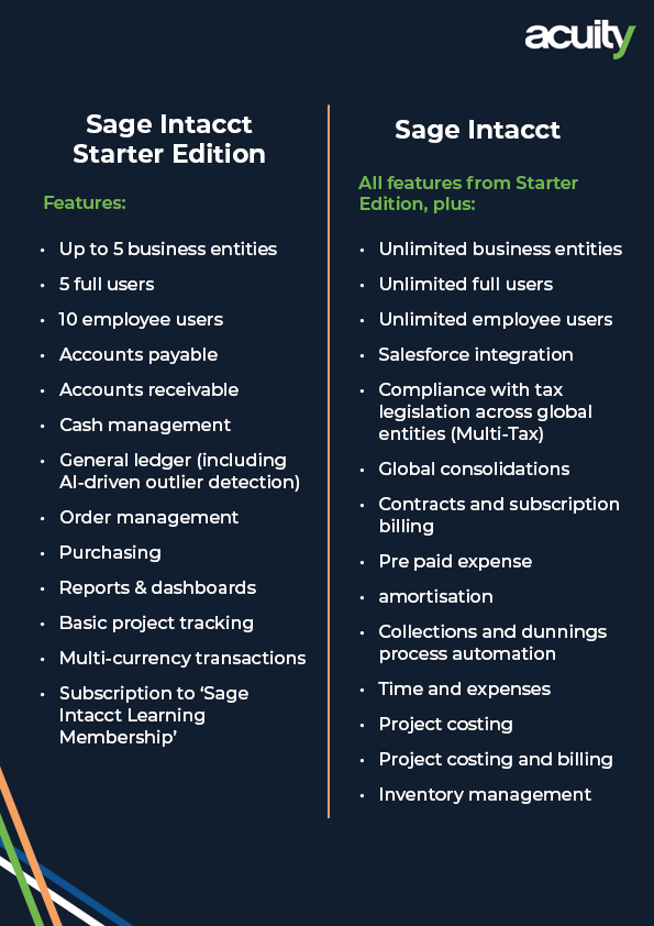 Difference between Sage Intacct and Intacct Starter Edition