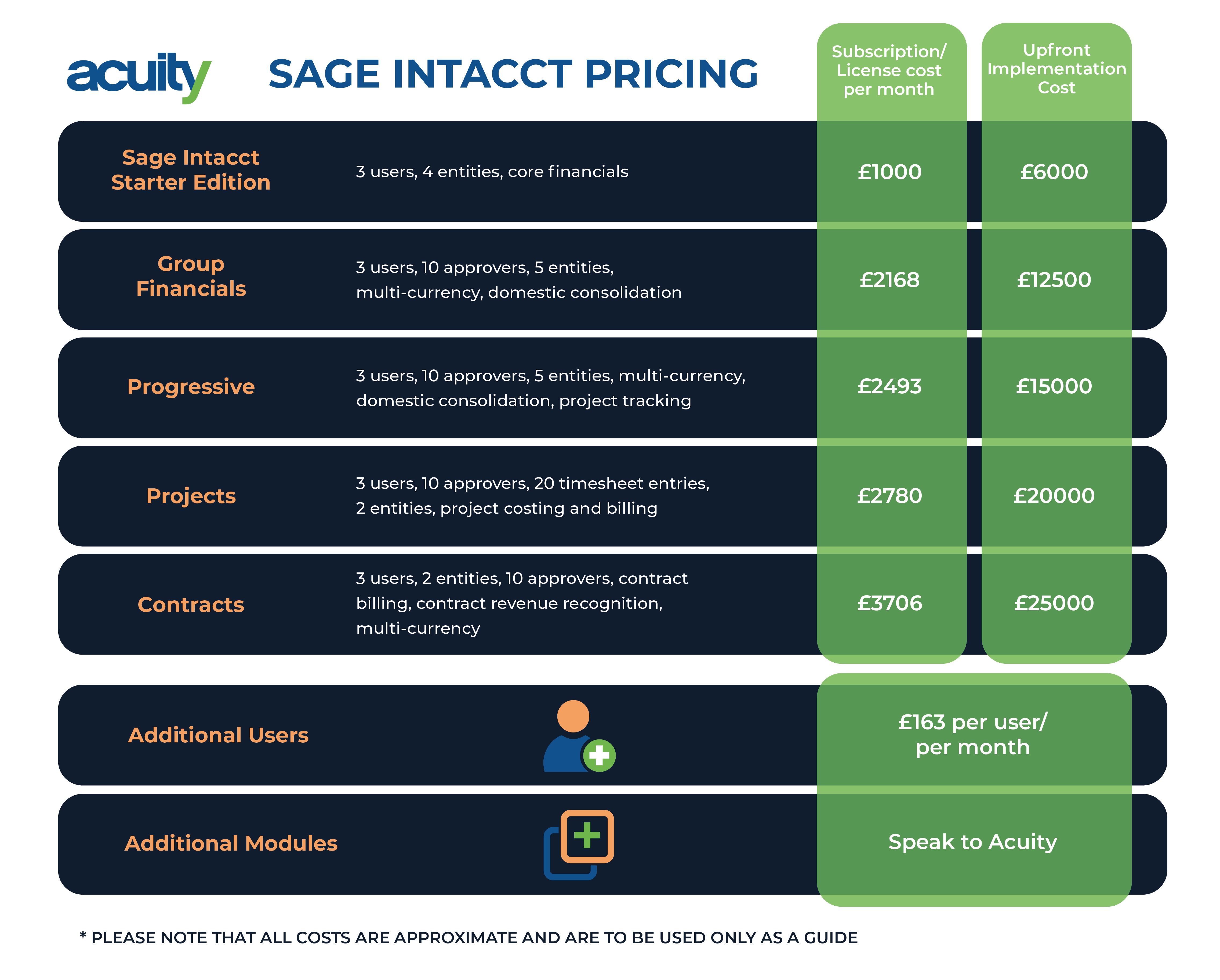 Sage Intacct price UK